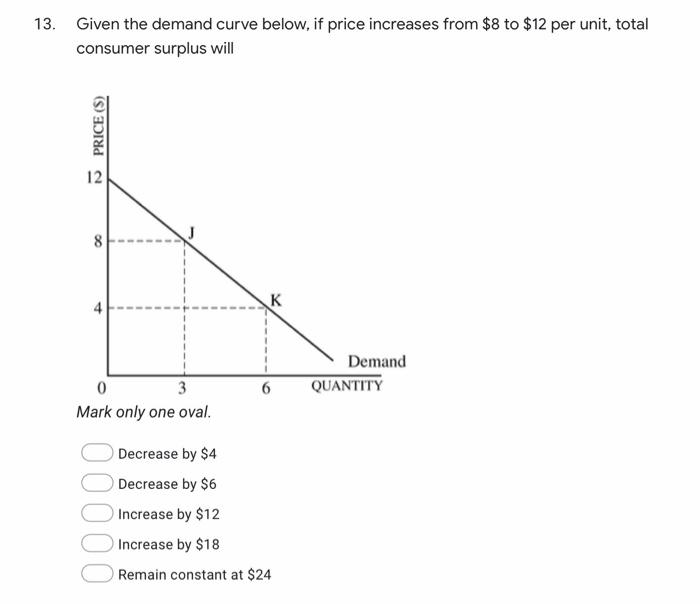 Solved 13. Given the demand curve below, if price increases | Chegg.com
