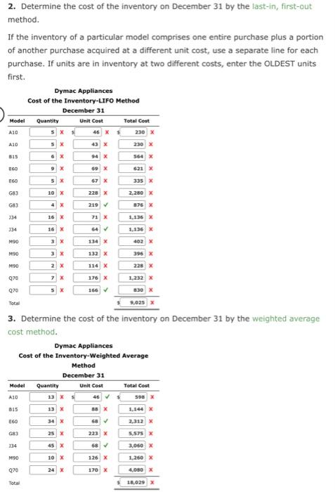 Solved Periodic Inventory By Three Methods Dymac Appliances | Chegg.com