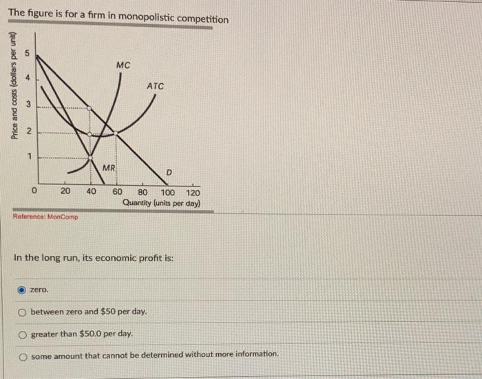 Solved The figure is for a firm in monopolistic competition | Chegg.com