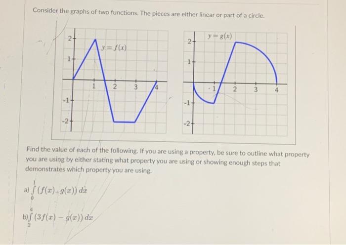 Solved Consider the graphs of two functions. The pieces are | Chegg.com