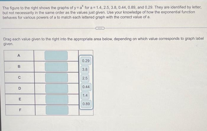 Solved The figure to the right shows the graphs of y=a for a | Chegg.com