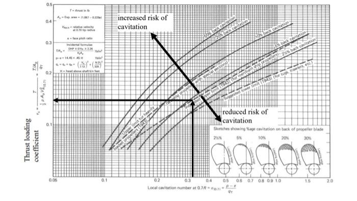Solved Evaluate the cavity area ratio (cavity area/wing | Chegg.com