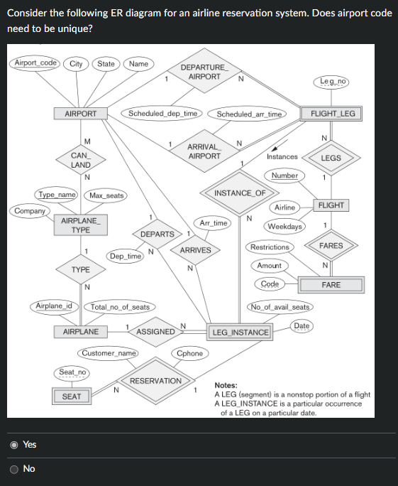 Solved Consider the following ER diagram for an airline | Chegg.com