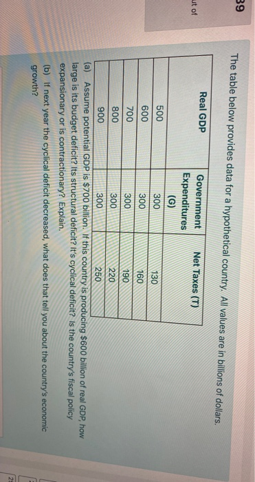 Solved 39 The table below provides data for a hypothetical | Chegg.com