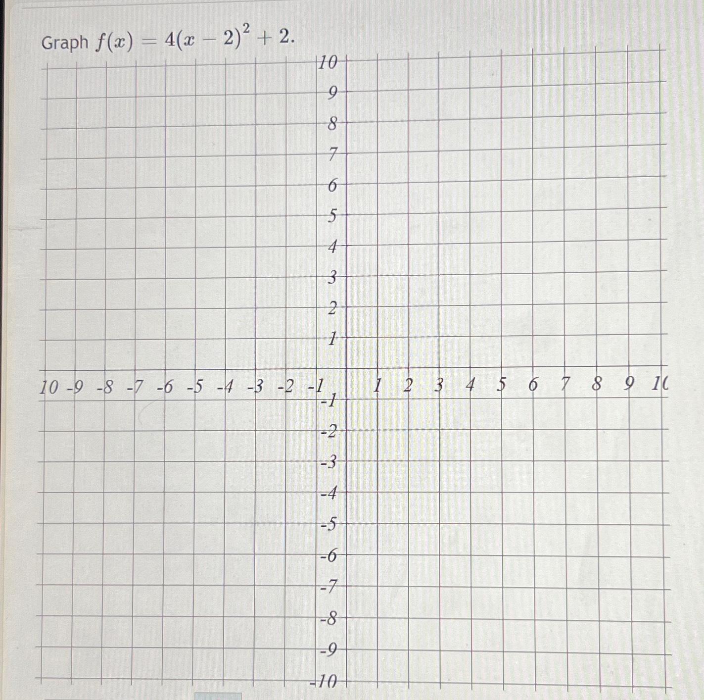 solved-graph-f-x-4-x-2-2-2-chegg