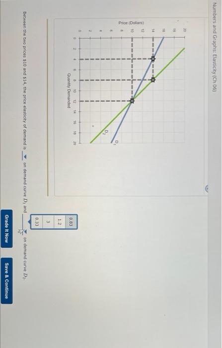 solved-numbers-and-graphs-elasticity-ch-06-20-10-price-chegg