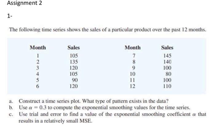 Solved Assignment 2 1- The following time series shows the | Chegg.com