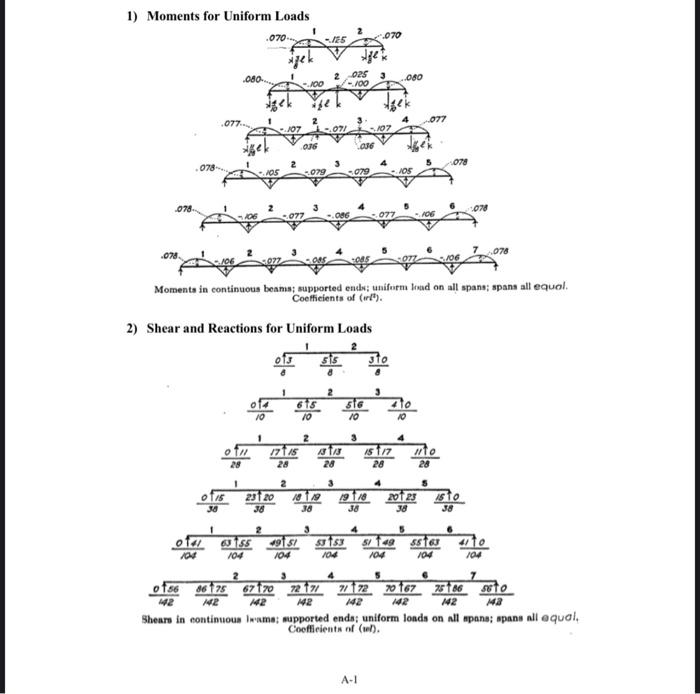 Solved Bridge engineering problem. the first picture is the | Chegg.com