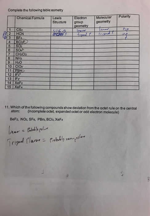 Solved Complete The Following Table Eometry Chemical Form Chegg Com