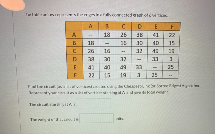 Solved The table below represents the edges in a fully | Chegg.com