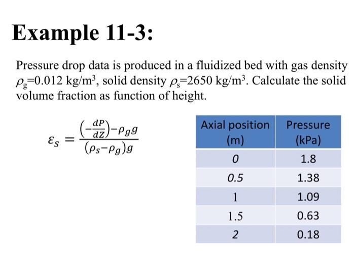 Solved Example 11-3: Pressure drop data is produced in a | Chegg.com