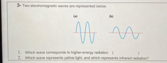 Solved 3- Two electromagnetic waves are represented below. | Chegg.com