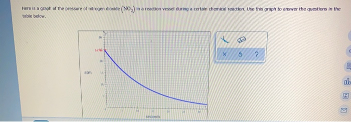 Here Is A Graph Of The Pressure Of Nitrogen Dioxide 