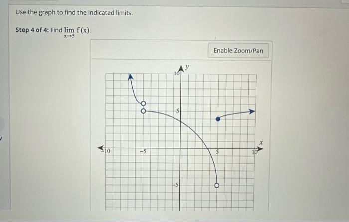 Solved Use the graph to find the indicated limits. Step 2 of | Chegg.com