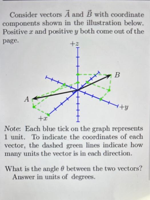 Solved Consider vectors A and B with coordinate components | Chegg.com