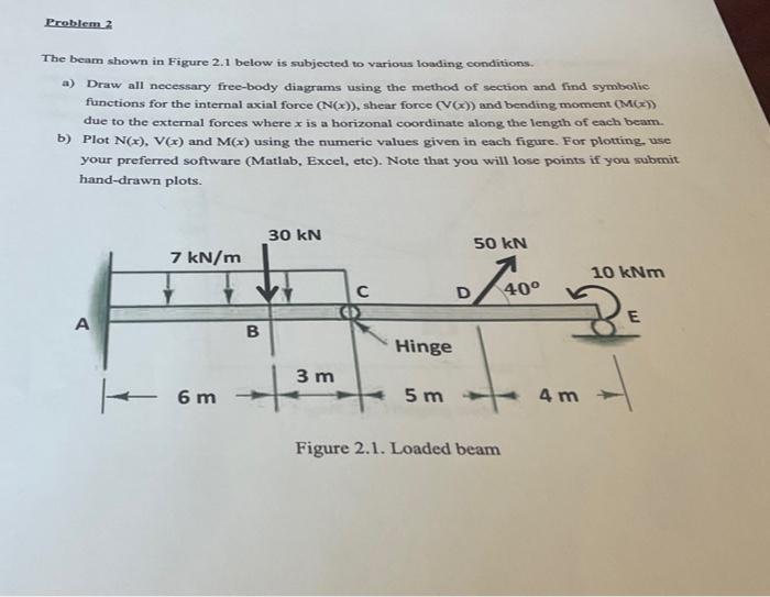 Solved The beam shown in Figure 2.1 below is subjected to | Chegg.com