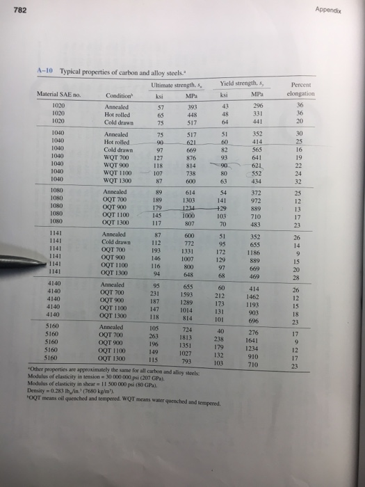 Solved at 220 rad/s, compute the maximum torsional shear | Chegg.com