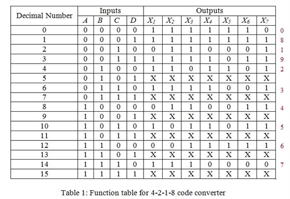 Solved: Chapter 8 Problem DPH Solution | Fundamentals Of Logic Design ...