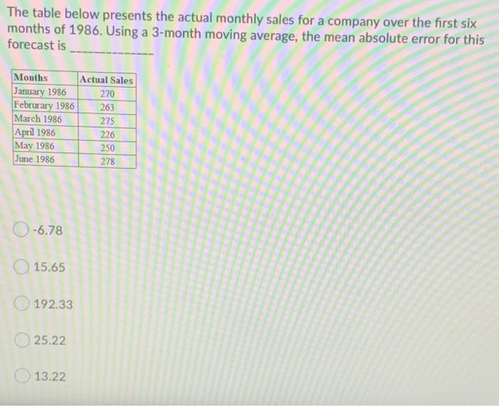Solved The table below presents the actual monthly sales for | Chegg.com