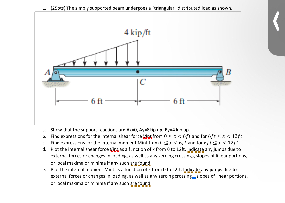 Solved (25pts) ﻿The simply supported beam undergoes a | Chegg.com