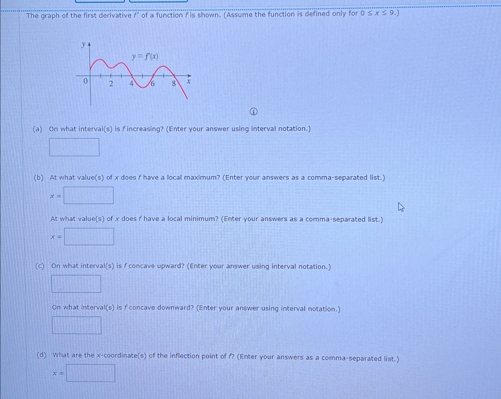 Solved The graph of the first derivative f' ﻿of a function f | Chegg.com