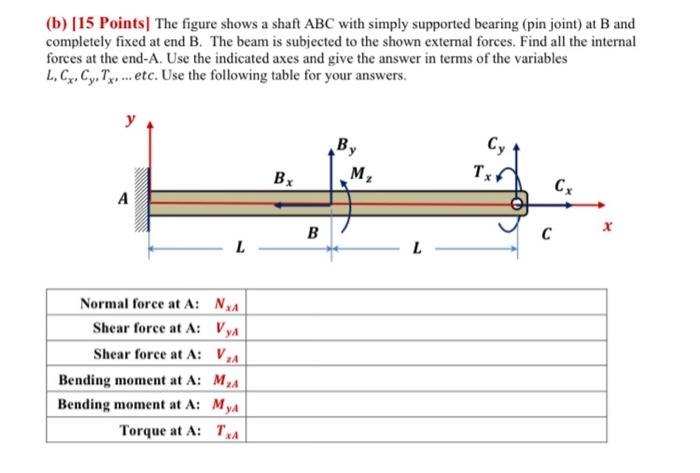 Solved (b) [15 Points| The figure shows a shaft ABC with | Chegg.com