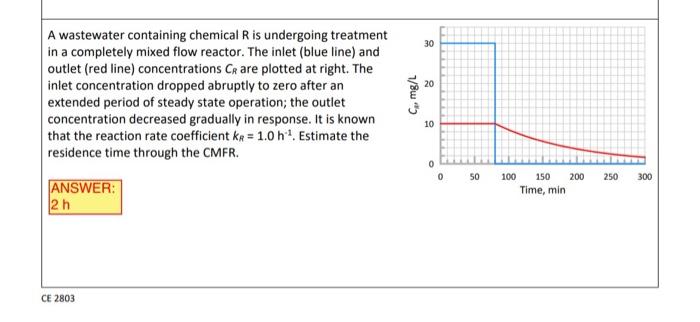 Solved A wastewater containing chemical R is undergoing | Chegg.com