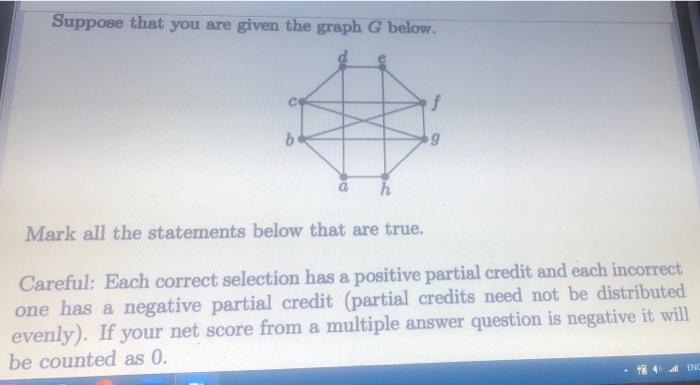 Solved Suppose that you are given the graph G below. f b | Chegg.com