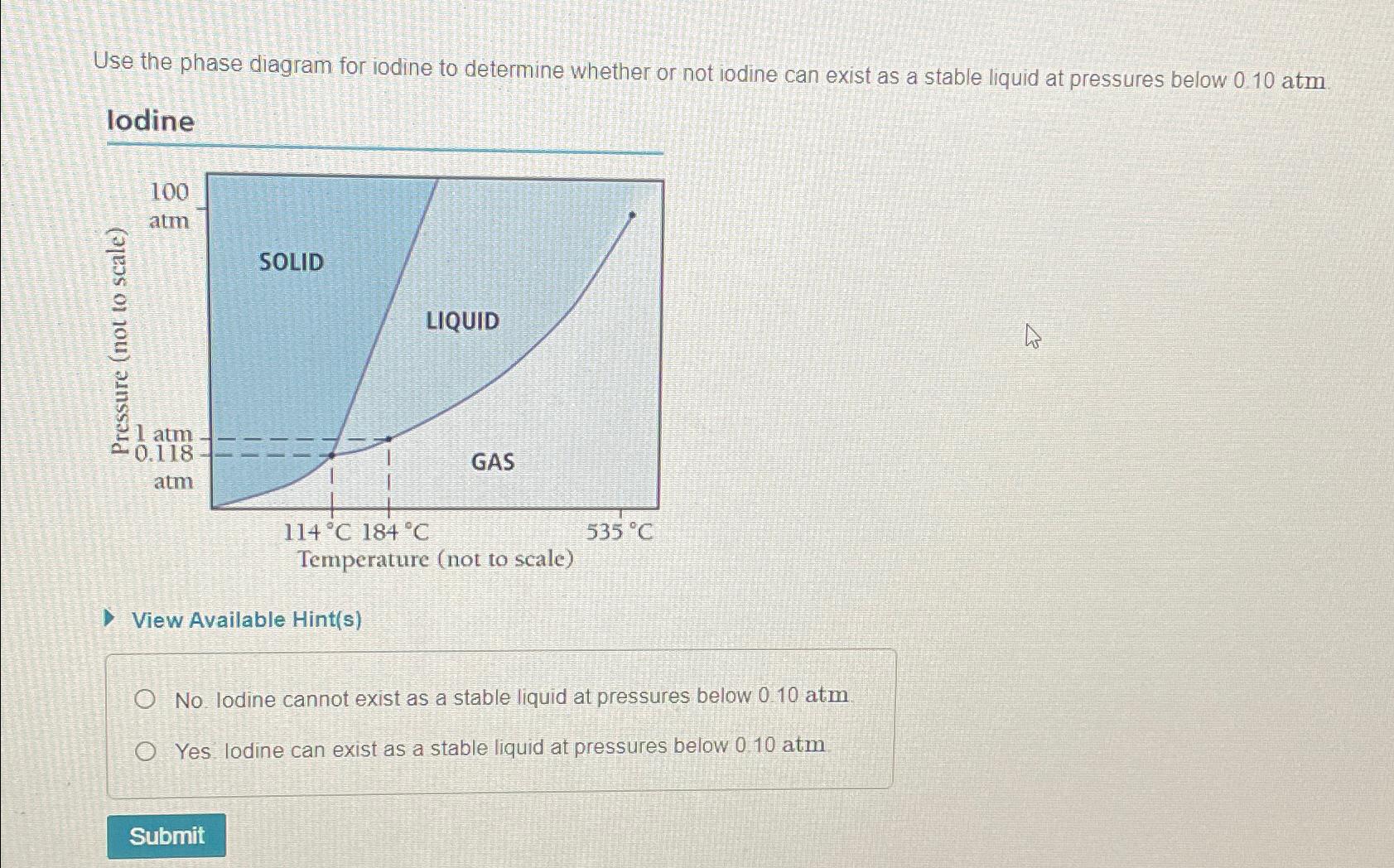 Solved Use the phase diagram for iodine to determine whether