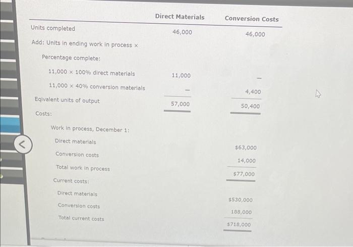 Solved cost information and the weighted Average Method | Chegg.com