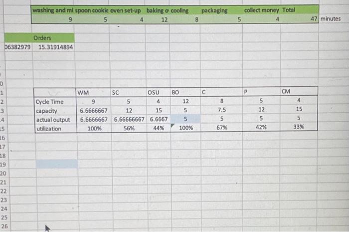 kristen's cookie company case study