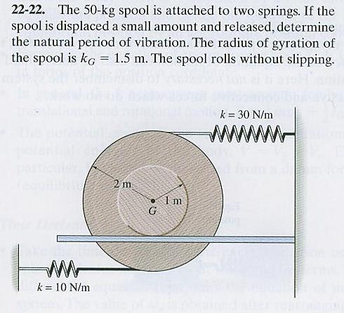 Solved The 50-kg spool is attached to two springs. If the | Chegg.com