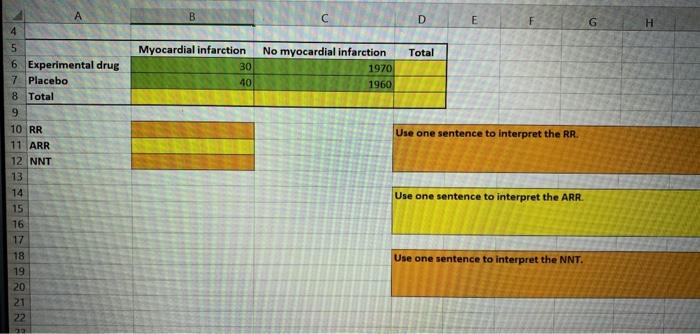 Solved calculate and interpret the relative risk (RR), | Chegg.com