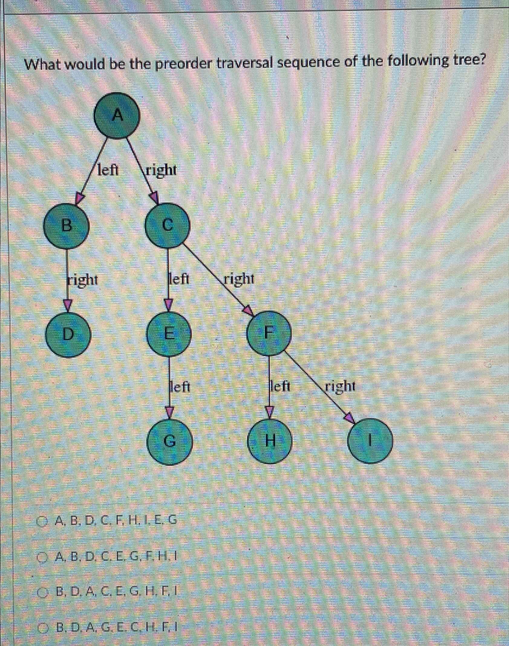 Solved What would be the preorder traversal sequence of the | Chegg.com