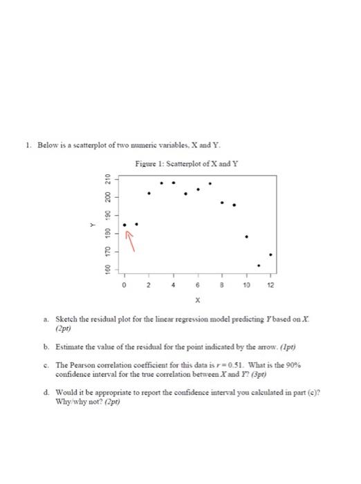 Solved 1. Below is a scatterplot of two numeric variables. X | Chegg.com
