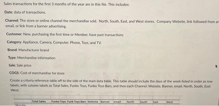 Sales transactions for the first 3 months of the year | Chegg.com