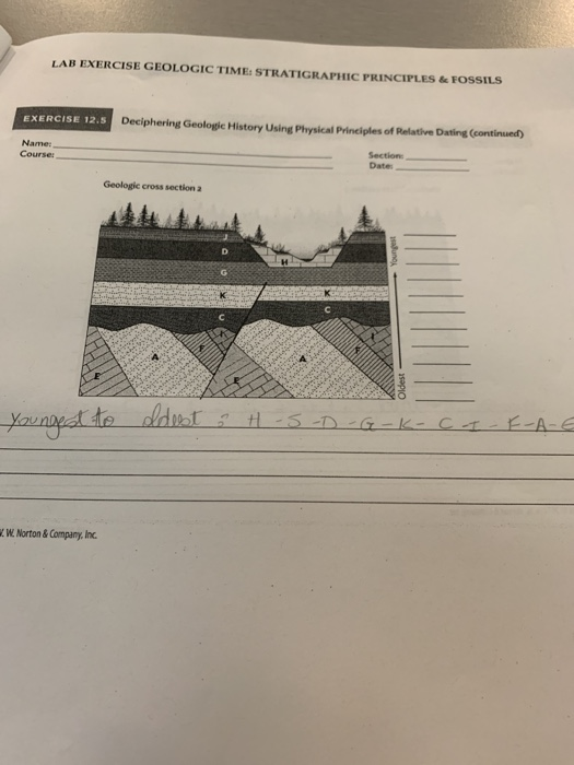 LAB EXERCISE GEOLOGIC TIME STRATIGRAPHIC PRINCIPLE... | Chegg.com