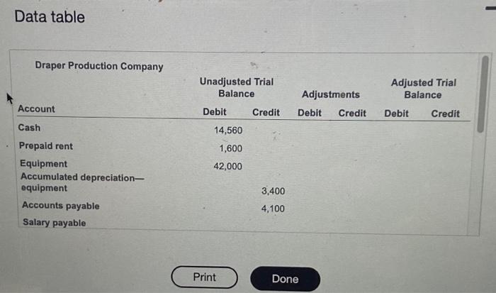 Solved The unadjusted trial balance and income statement | Chegg.com