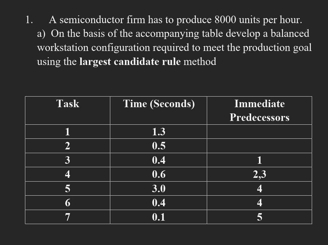 solved-a-semiconductor-firm-has-to-produce-8000-units-per-chegg