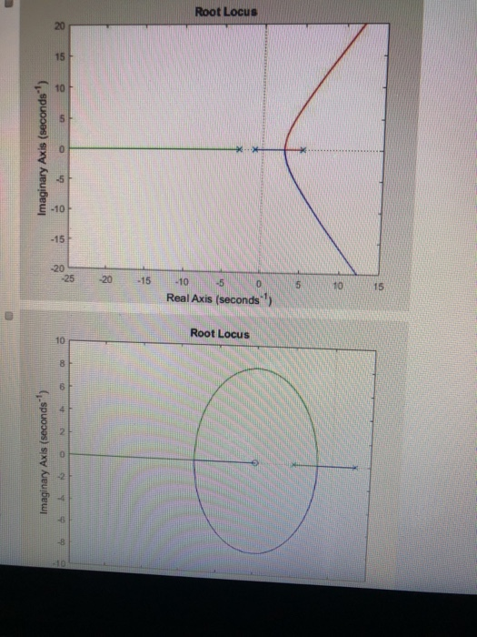 Solved DEL 2. LL QUESTION Which one of the following root | Chegg.com