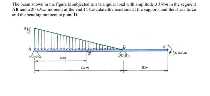 Solved The beam shown in the figure is subjected to a | Chegg.com