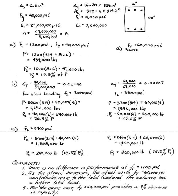 Design Of Concrete Structures 14th Edition Textbook Solutions | Chegg.com