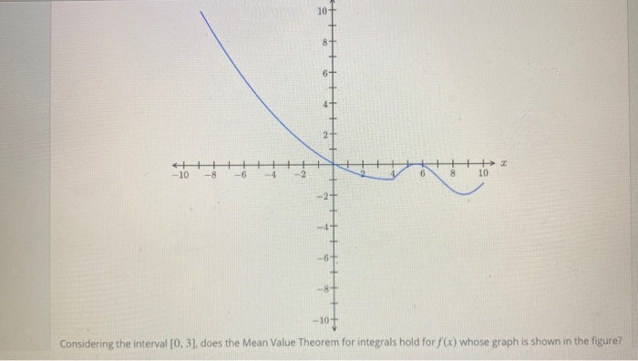 Solved 10 8+ HA --10-8 8 10 4+ -6 -8- - 100 Considering the | Chegg.com