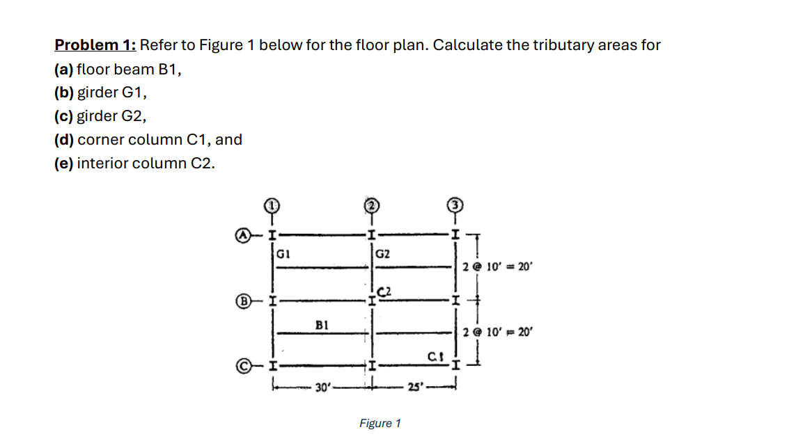 Solved Problem 1: Refer to Figure 1 ﻿below for the floor | Chegg.com