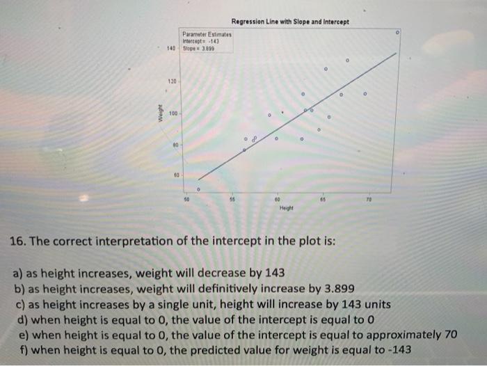 Solved Regression Line with Slope and Intercept Parameter | Chegg.com