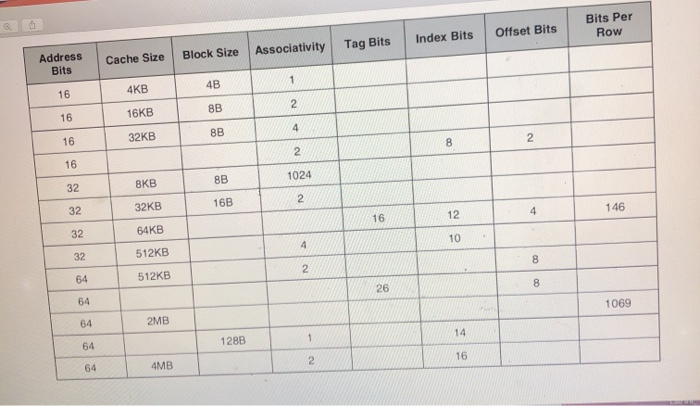 Solved Bits Per Row Offset Bits Index Bits Tag Bits Chegg