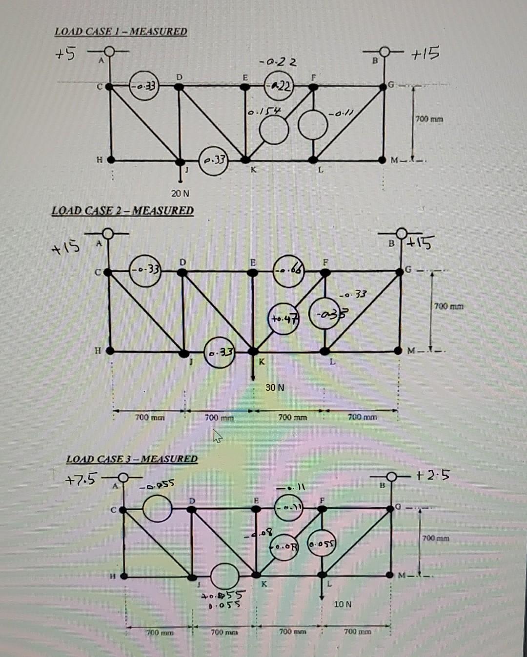 LOAD CASE 2-MEASURED Now that you have completed | Chegg.com