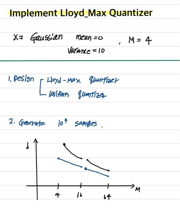 Implement Lloyd_Max Quantizer X3 Gaussian meen=0 M= 4 | Chegg.com