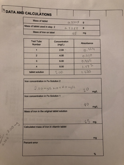 1-data-and-calculations-mass-of-tablet-mass-of-chegg