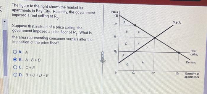 Solved The figure to the right shows the market for | Chegg.com